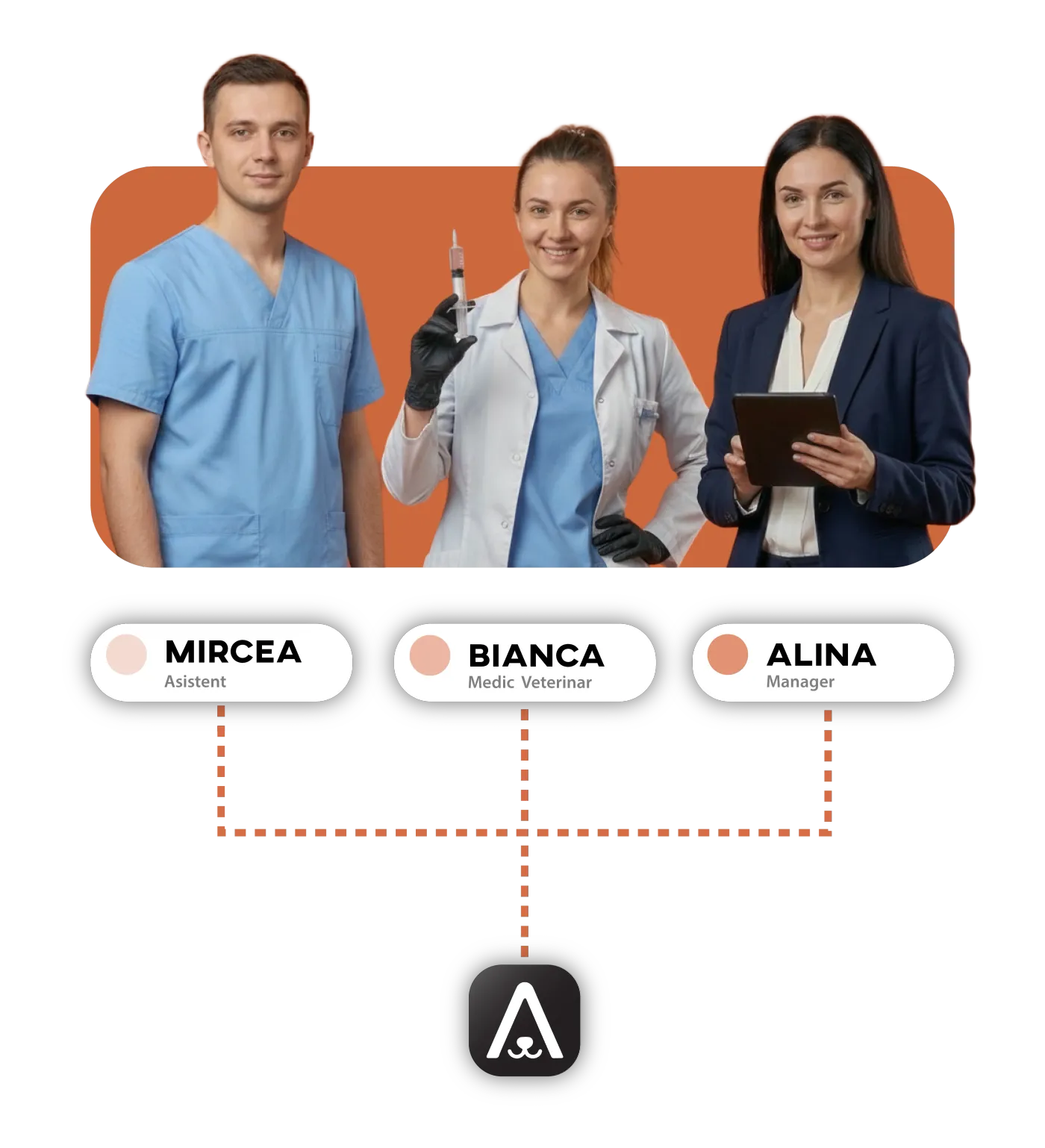 Mobile app for a veterinary clinic