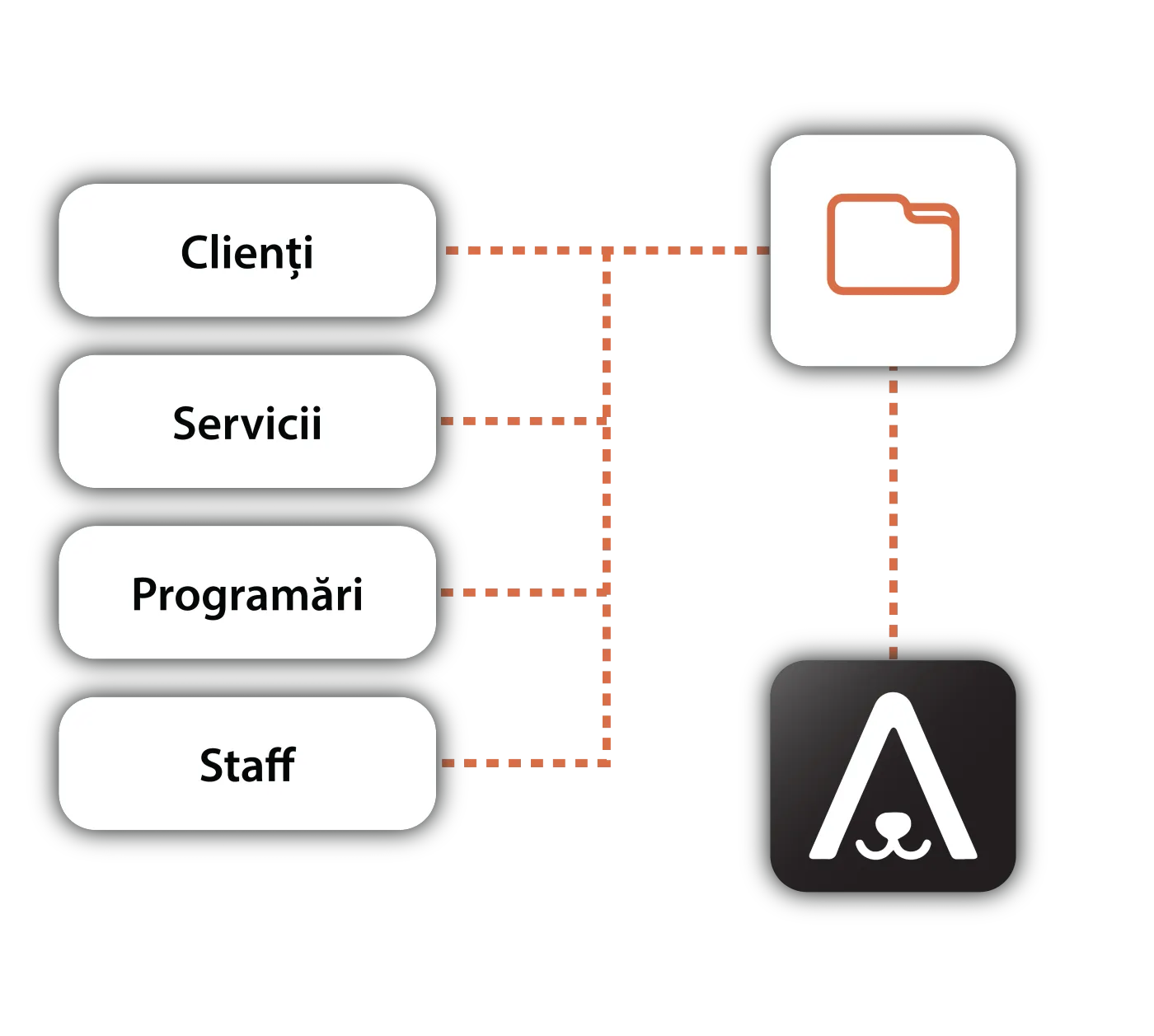 Automatic migration of veterinary data