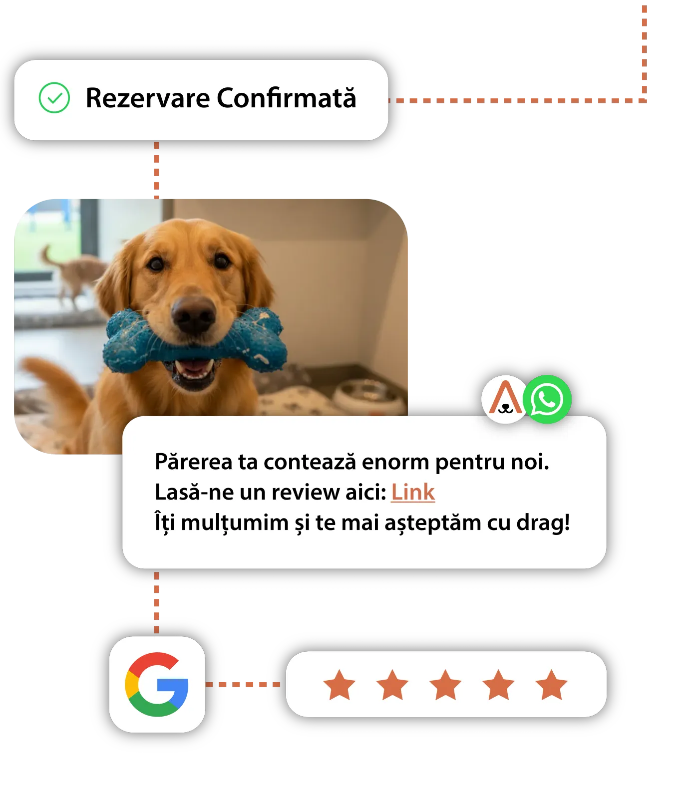 Multi-channel communication with owners