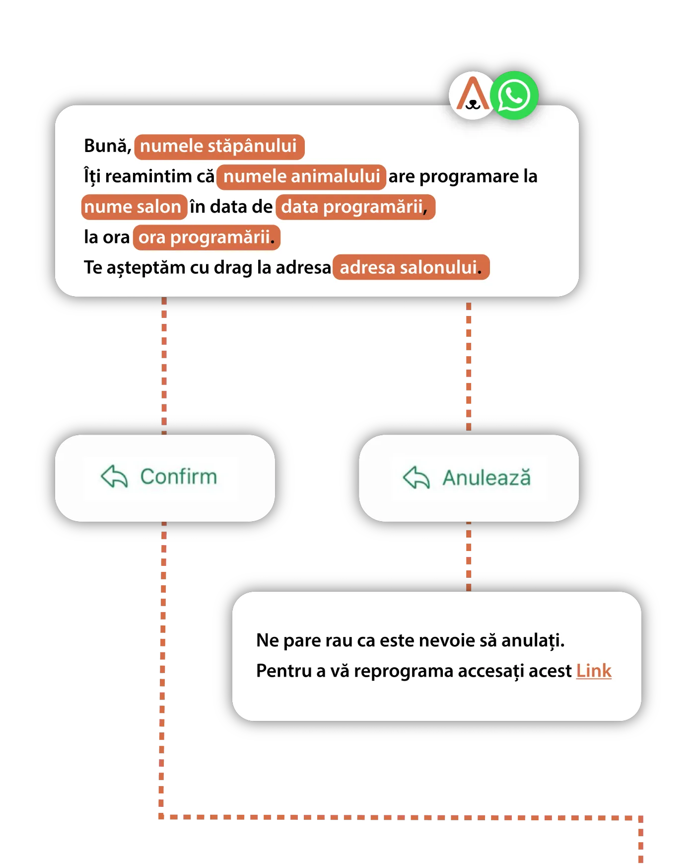 Automatic confirmations on WhatsApp
