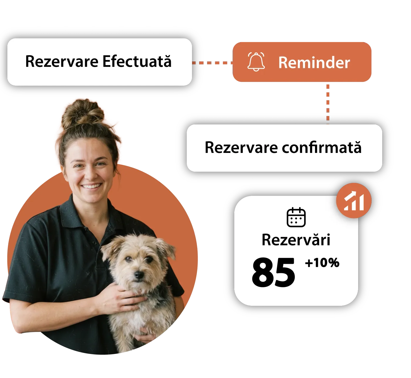 Instant notifications for pet hotels
