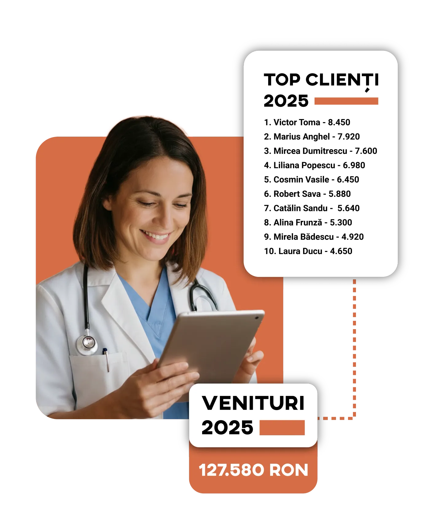 Reports and statistics for a veterinary clinic
