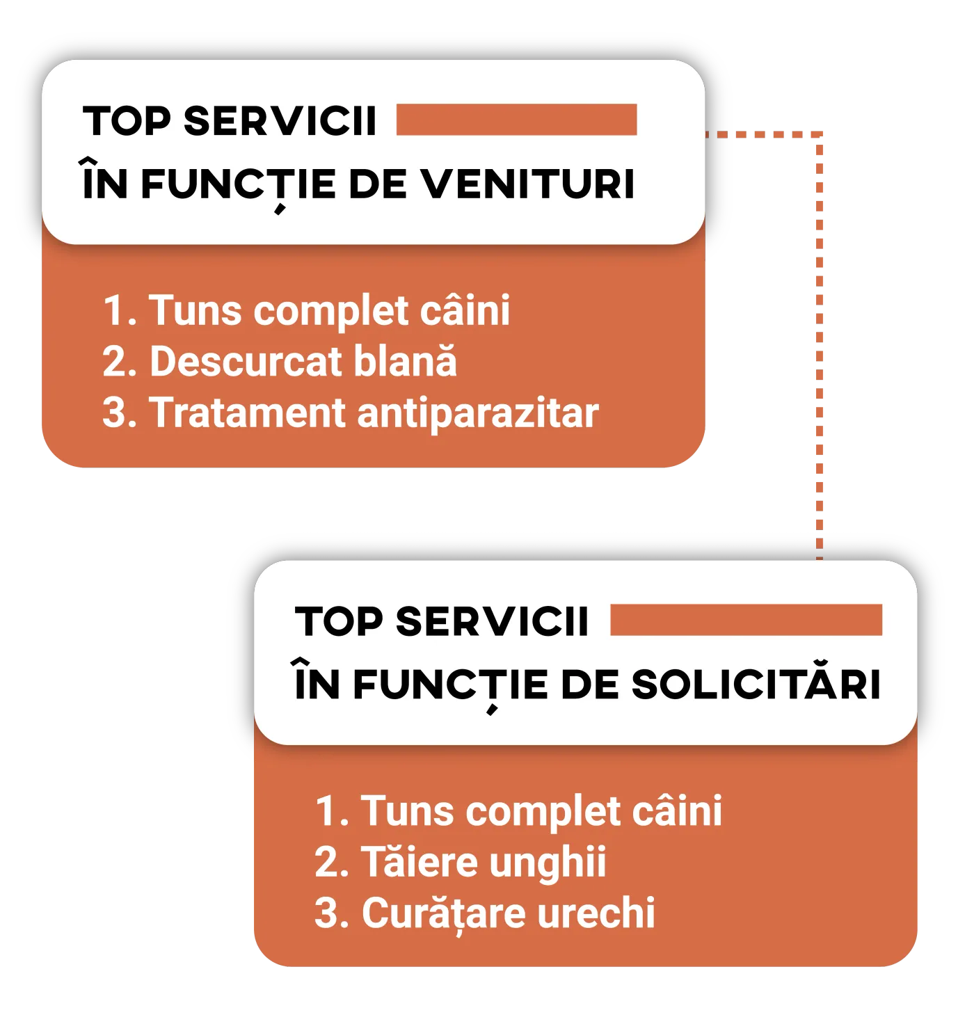 Client and revenue statistics
